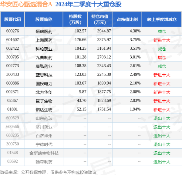 云开体育全站app字据最新一期基金季报阐述-云yun开·体育全站app(kaiyun)(中国)官方网站 登录入口